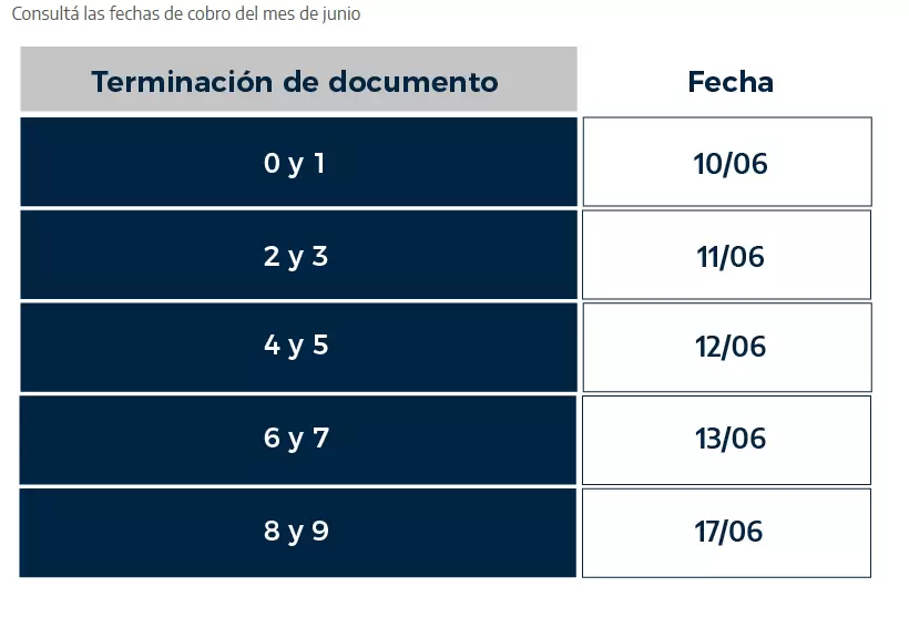 El calendario de Progresar oficial publicado por ANSES