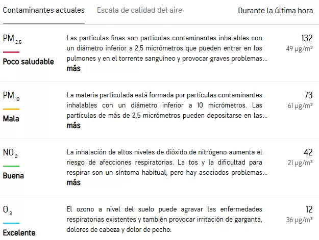 Los contaminantes actuales en el Gran Mendoza.