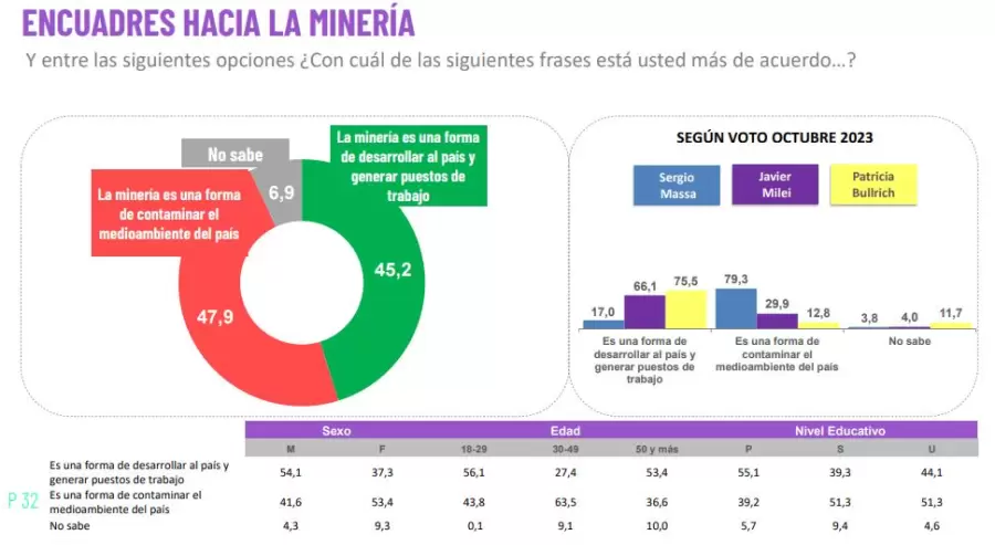 Mineria