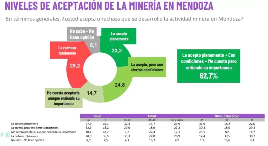 Mineria