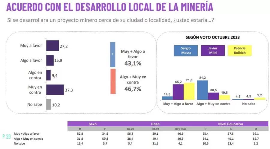 Mineria