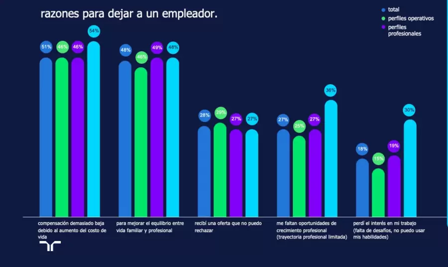 El trabajo