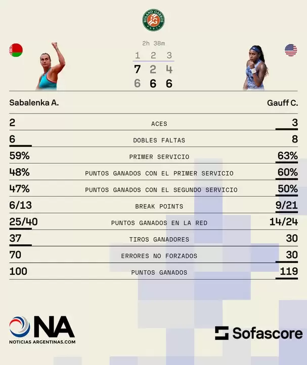 Roland Garros