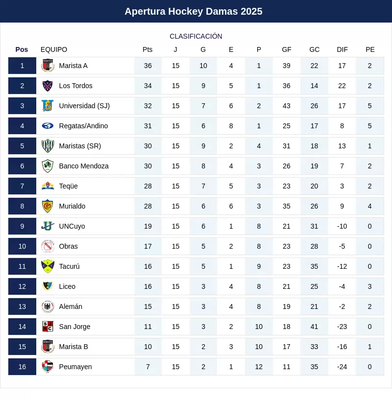 tablahockey