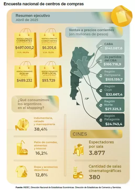 Ventas por canal