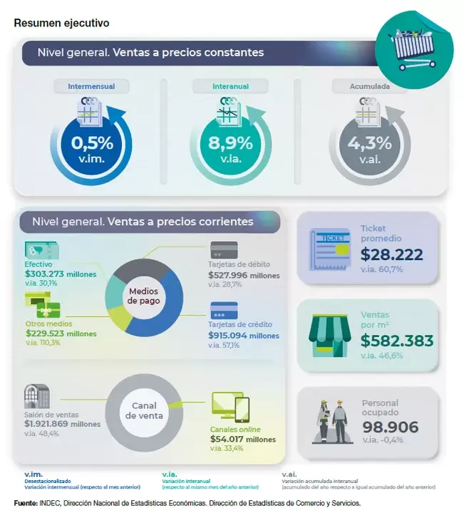 Ventas por canal