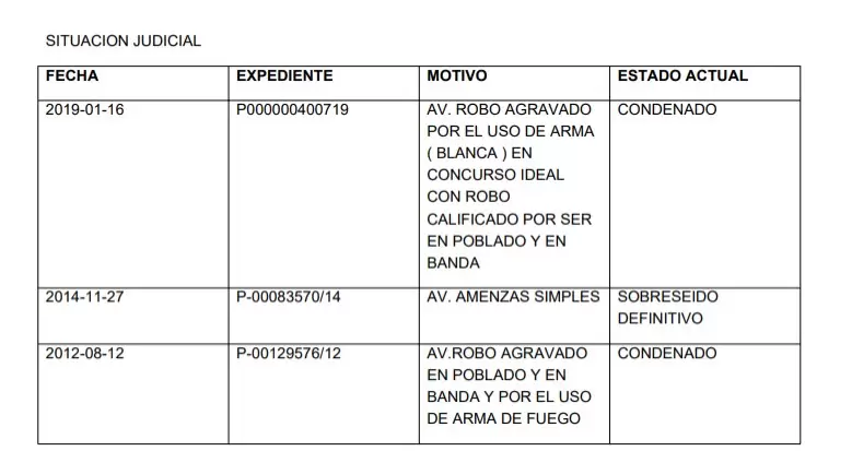 Antecedentes