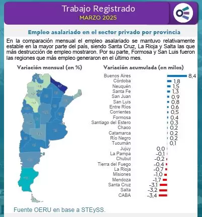 Empleo registrado