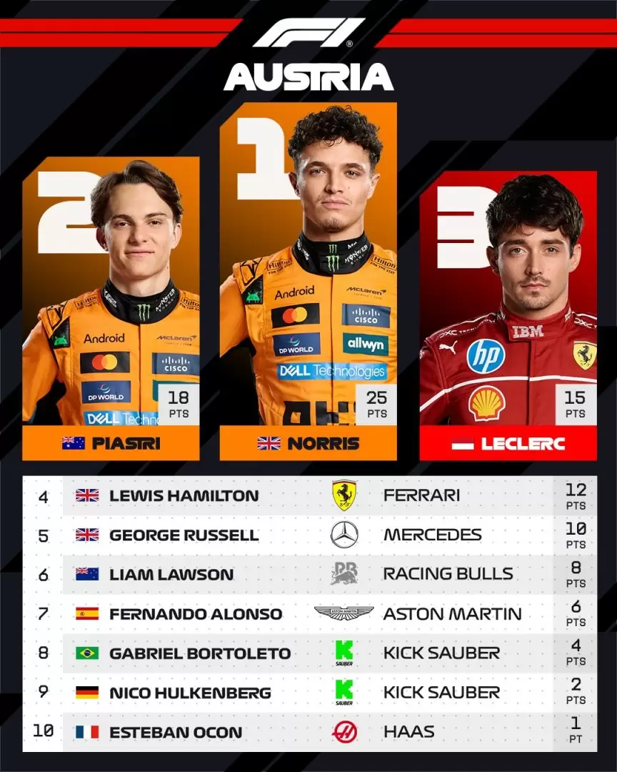 f1-austria
