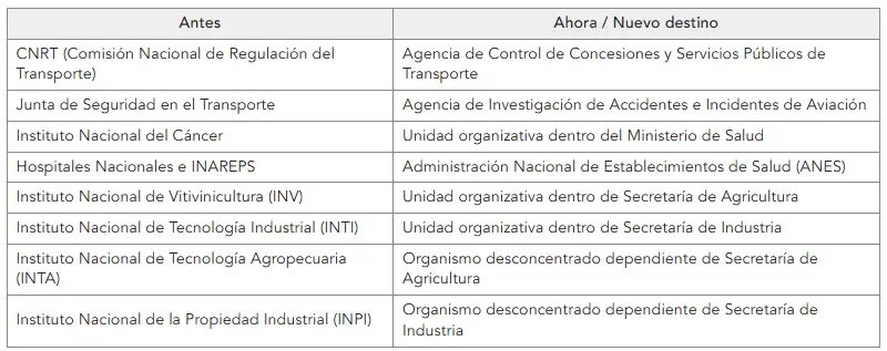 organismos transformados y fusionados