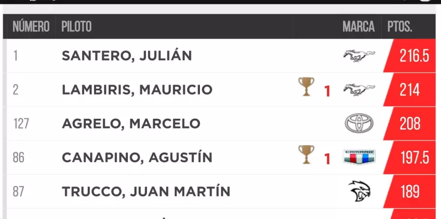Campeonato