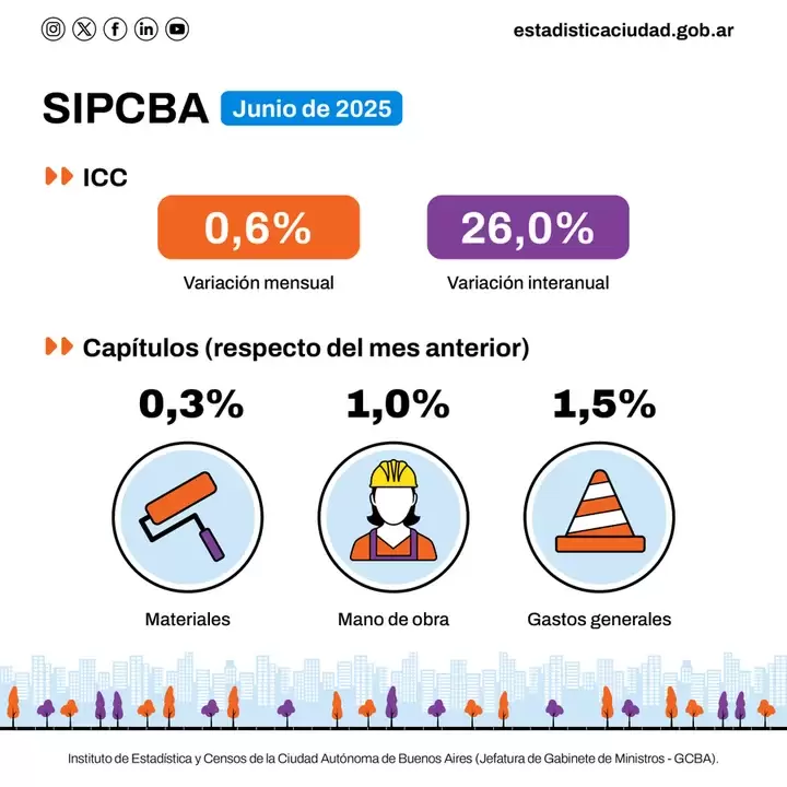Construcci�n