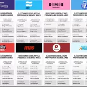 Elecciones bonaerenses: muchos candidatos sin atractivo en una pugna polarizada