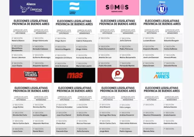 Empez� el sprint final entre las 8 propuestas que competir�n por las bancas en juego de la Legislatura de la provincia m�s poblada del pa�s.