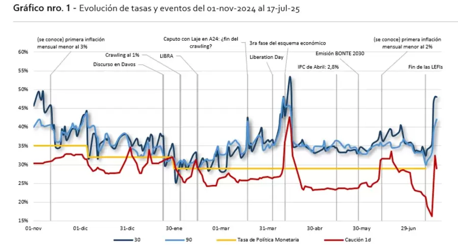 Tasa de cauci�n