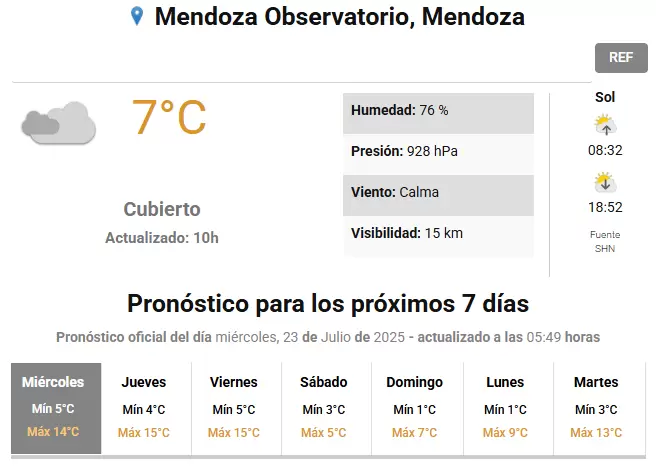 Pron�stico extendido en Mendoza seg�n el SMN.