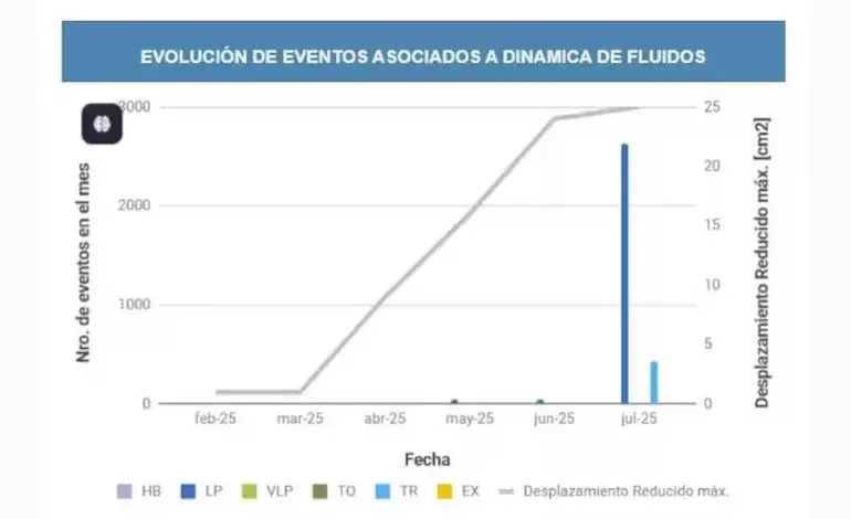 Volc�n con movimiento.