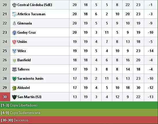 As� est� la Tabla Anual.