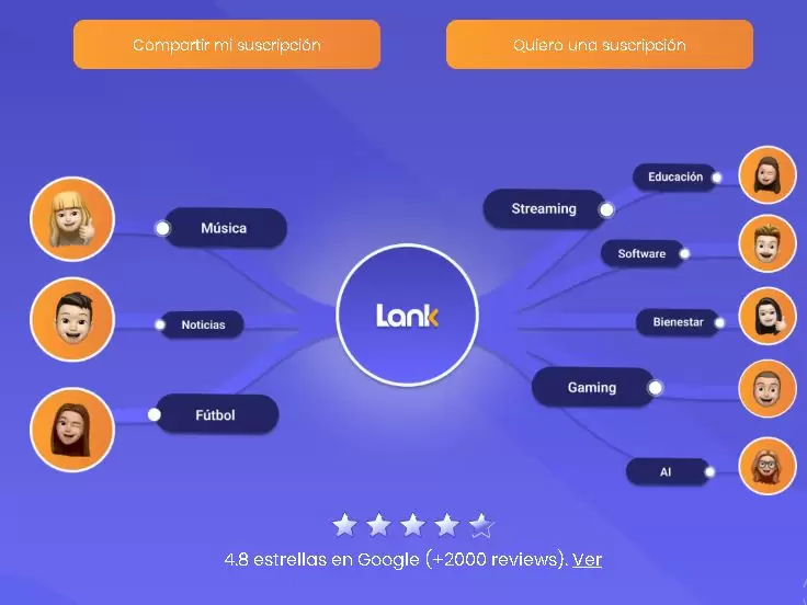 Lank, la plataforma que permite compartir suscripciones.