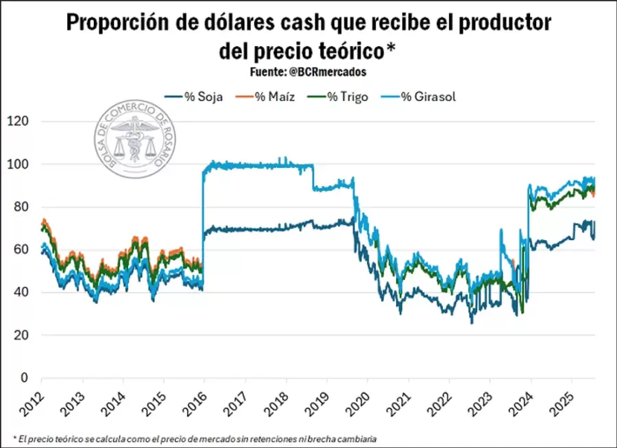 Proyeccion