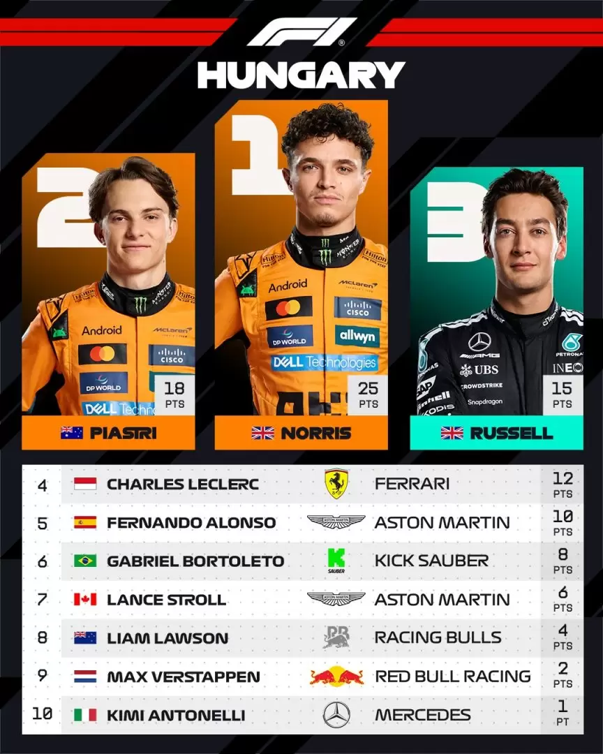 granpremiohungria