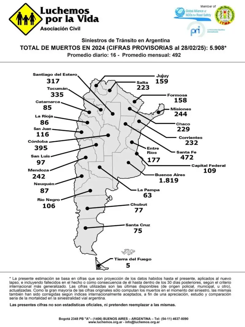 Muertes en accidentes de tránsito en 2024. (Fuente: Luchemos por la Vida)