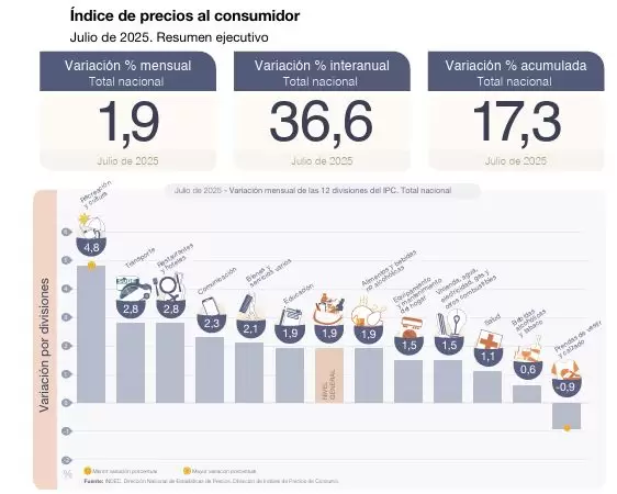 ipc julio