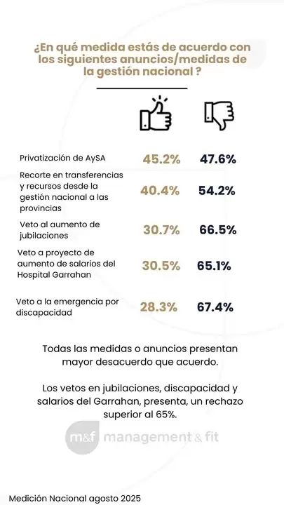 H�bitos de consumo