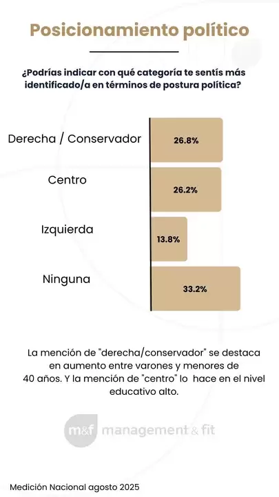 H�bitos de consumo