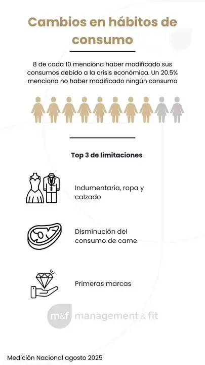 H�bitos de consumo