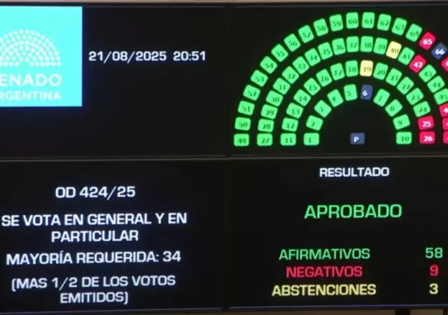 Votaci�n financiamiento universitario en el Congreso.