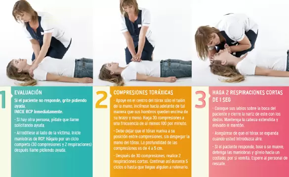 As� se debe actuar ante un caso de muerte s�bita.