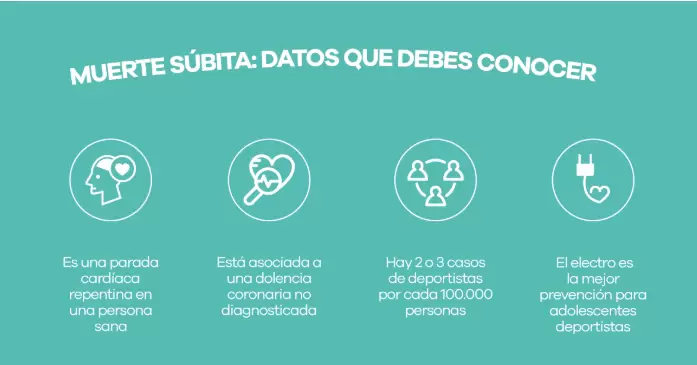 Los casos de muerte s�bita conmocionan con cierta frecuencia la actualidad deportiva.