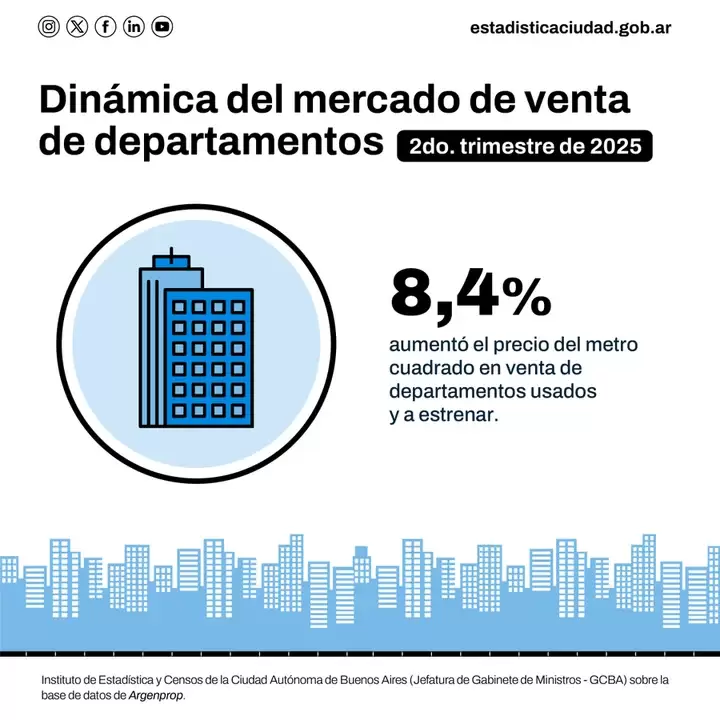 Mercado inmobiliario CABA