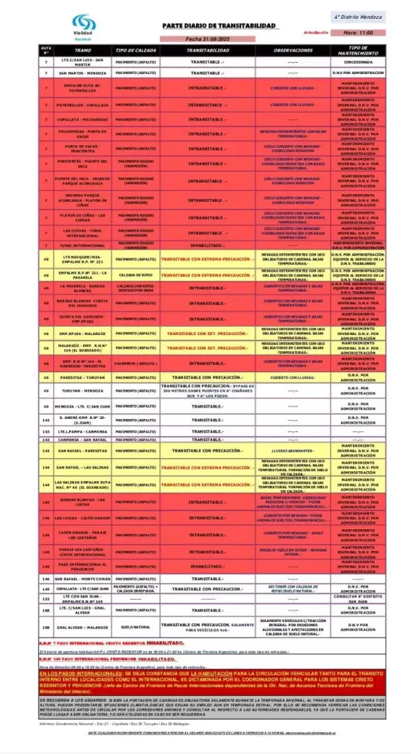 Parte diario de transitabilidad.