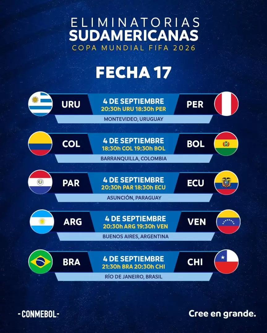 El cuadro de Eliminatorias