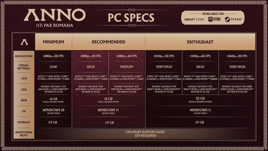 Anno 117: Pax Romana