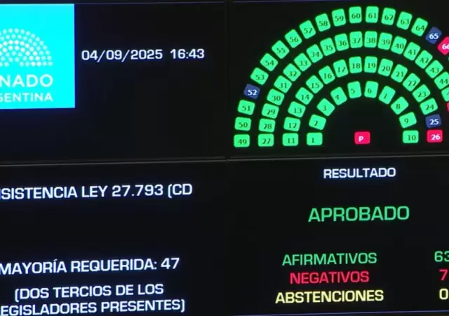 El resultado de la votaci�n en el Senado.