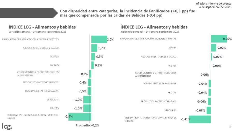 Sorpresa por la deflaci�n