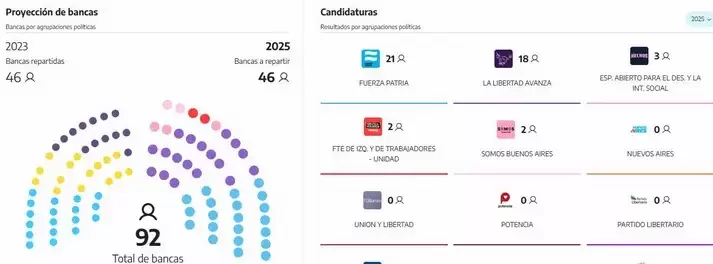 Diputados bonaerenses