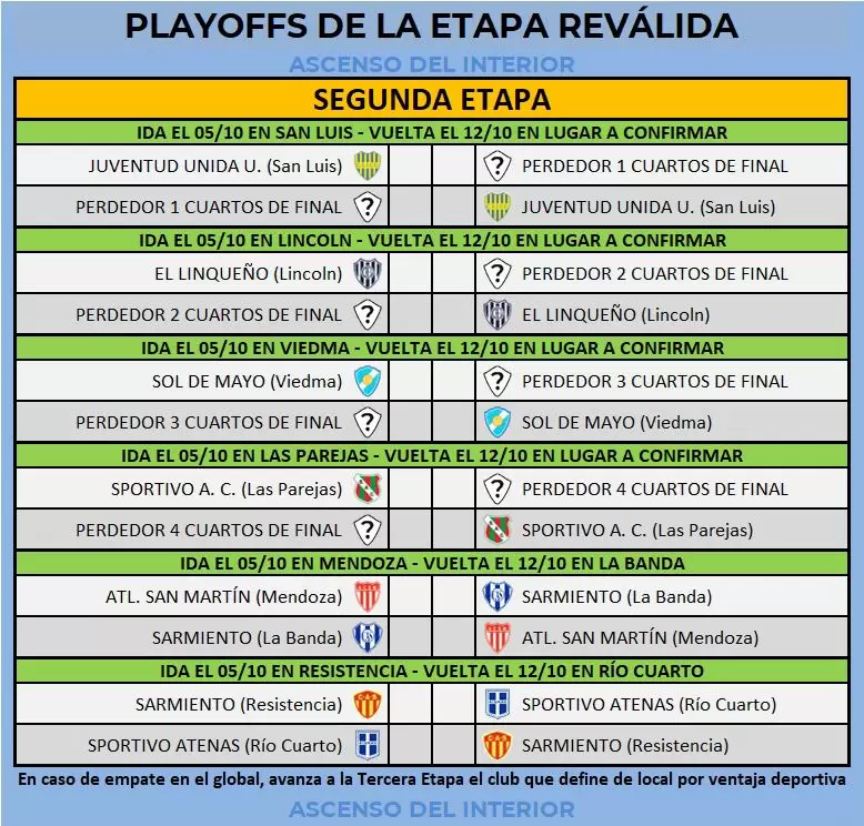 As� se jugar�n los playoffs.