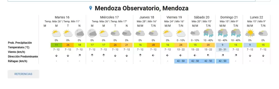 Pron�stico del tiempo/ Fuente: Servicio Meteorol�gico Nacional