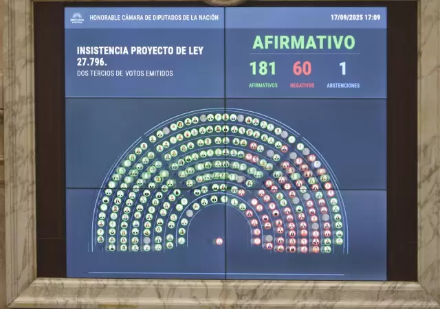 Resultados irrefutables