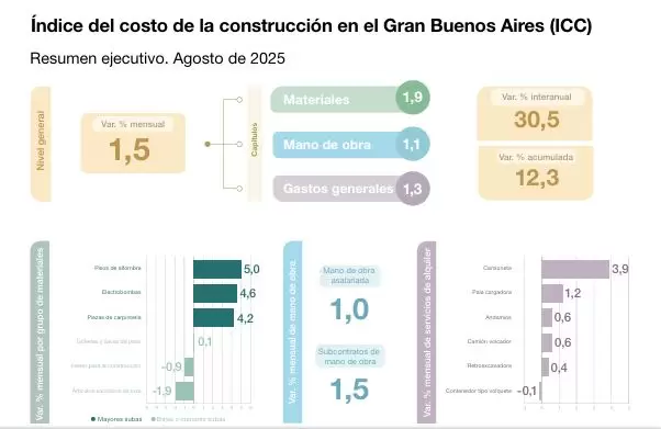 ICC Indec