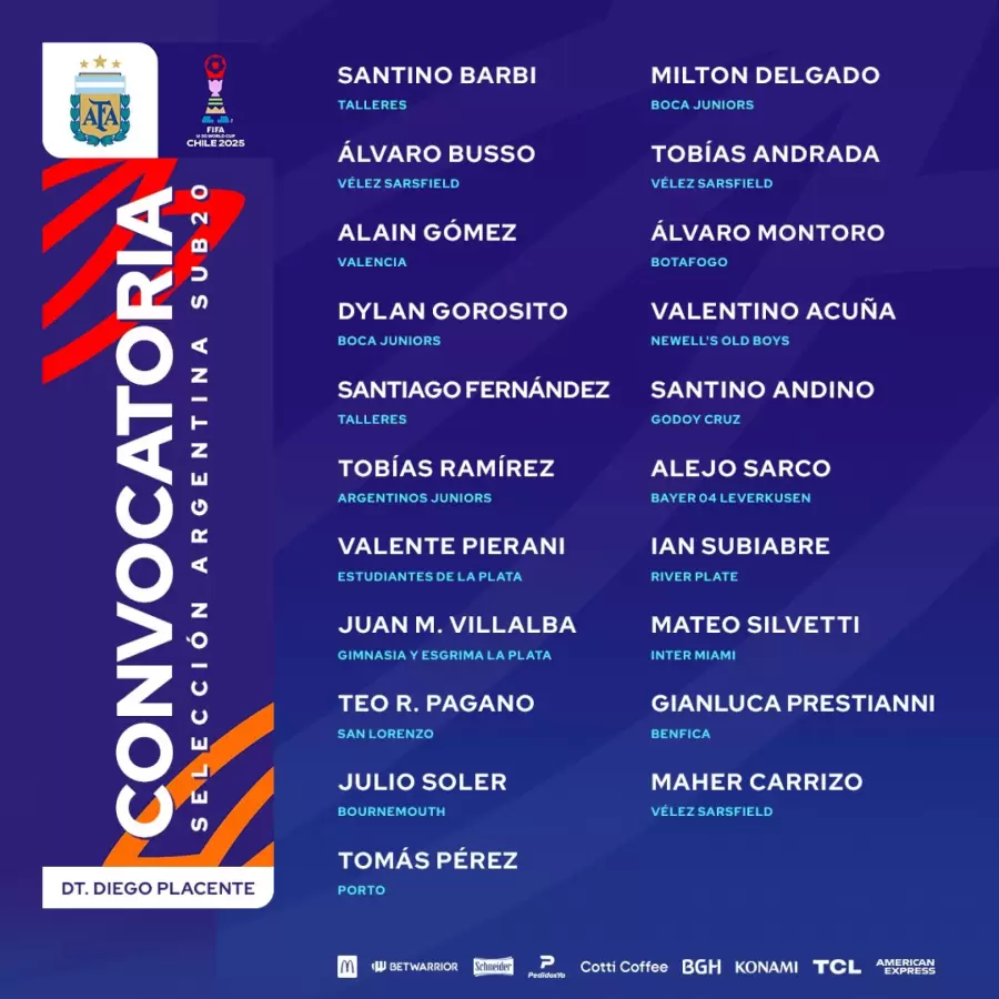 La lista de Placente