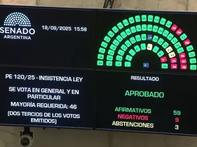 Votaci�n en el Senado por el rechazo al veto de Milei por el reparto de los ATN.