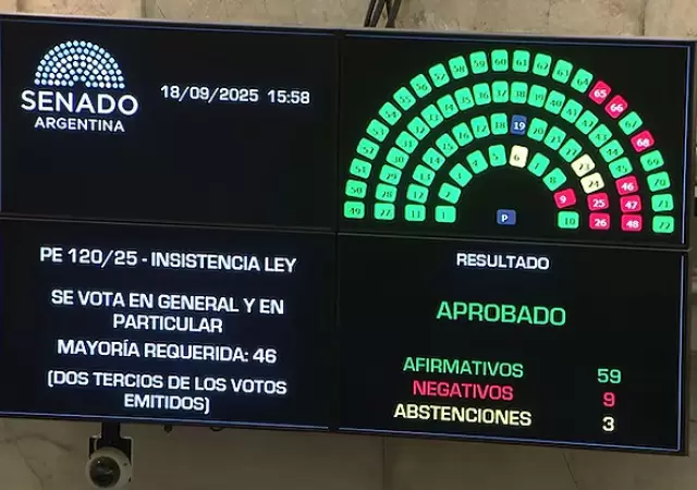 Votaci�n en el Senado por el rechazo al veto de Milei por el reparto de los ATN.