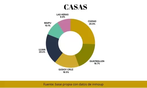 El panorama del alquiler en el Gran Mendoza, seg�n el �ltimo informe de Inmodata Mendoza
