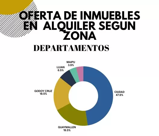 El panorama del alquiler en el Gran Mendoza, seg�n el �ltimo informe de Inmodata Mendoza