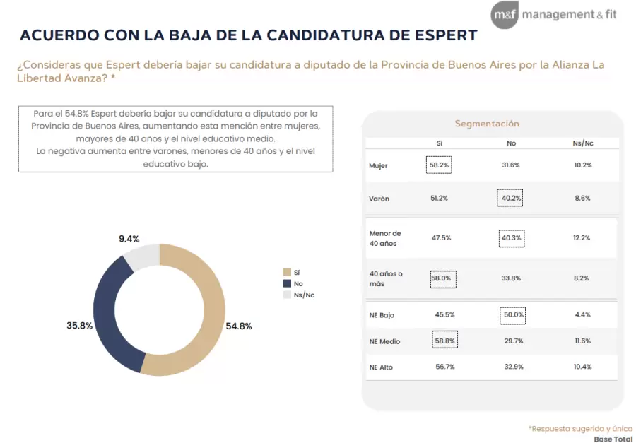 Caso Espert